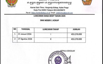 Penerimaan Luncuran Dana BOSP Tahap I dan II SMK Negeri 1 Kokap 2025