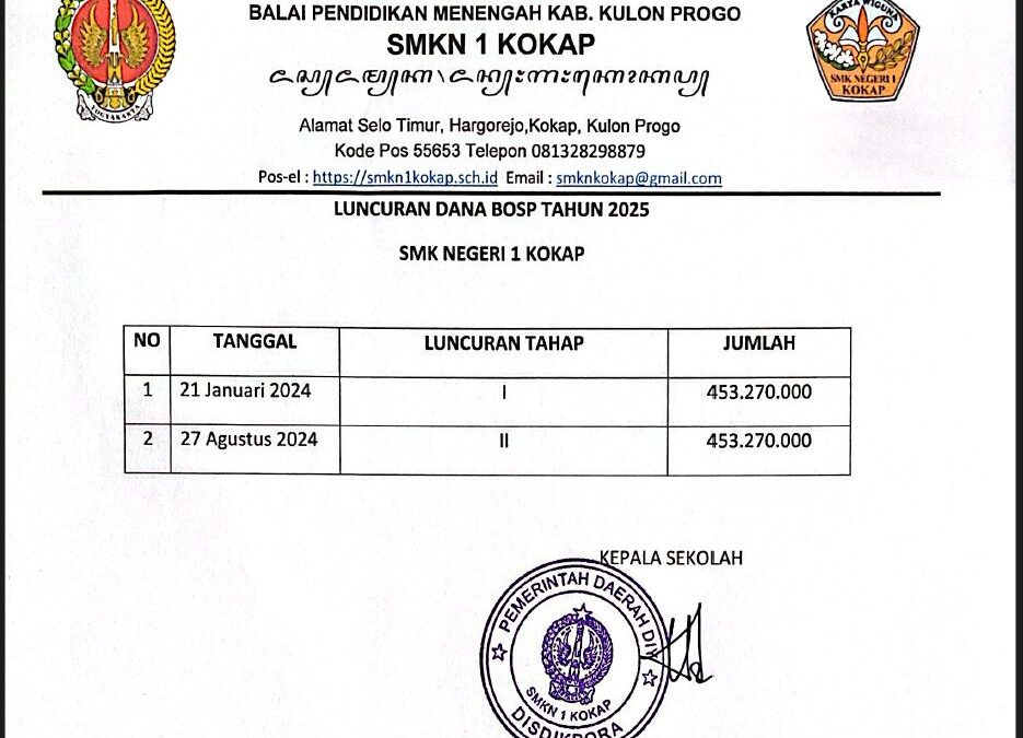 Penerimaan Luncuran Dana BOSP Tahap I dan II SMK Negeri 1 Kokap 2025